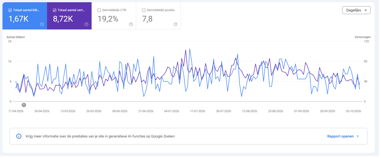 Google SEO resultaat Barber B Fresh