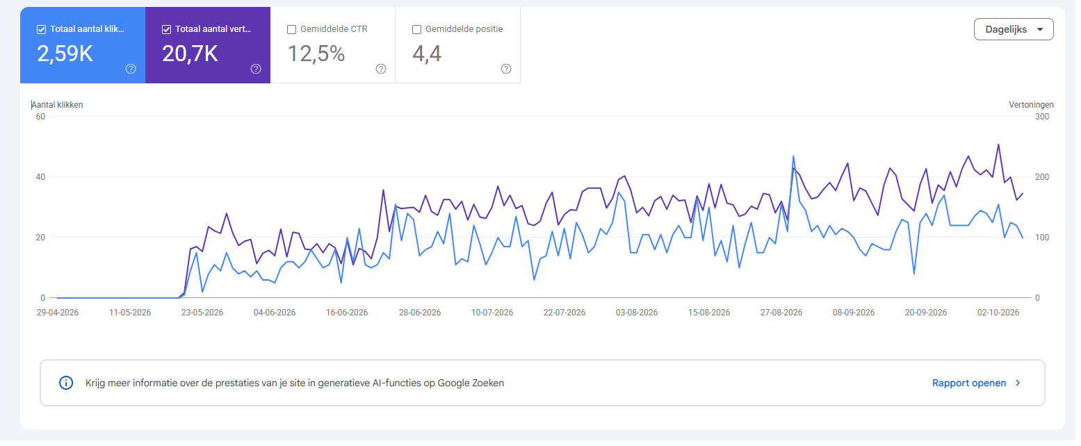 Google SEO resultaat Focaccino