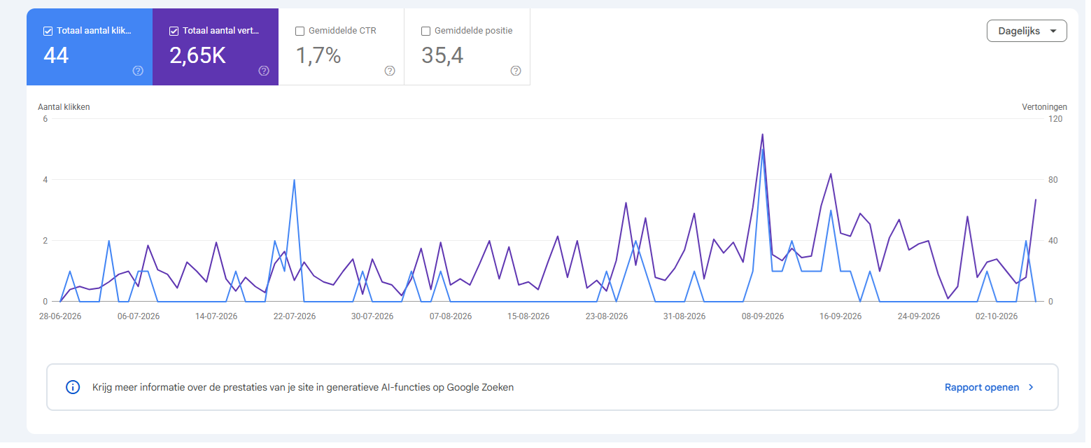 Google SEO resultaat Vigilant Brandpreventie